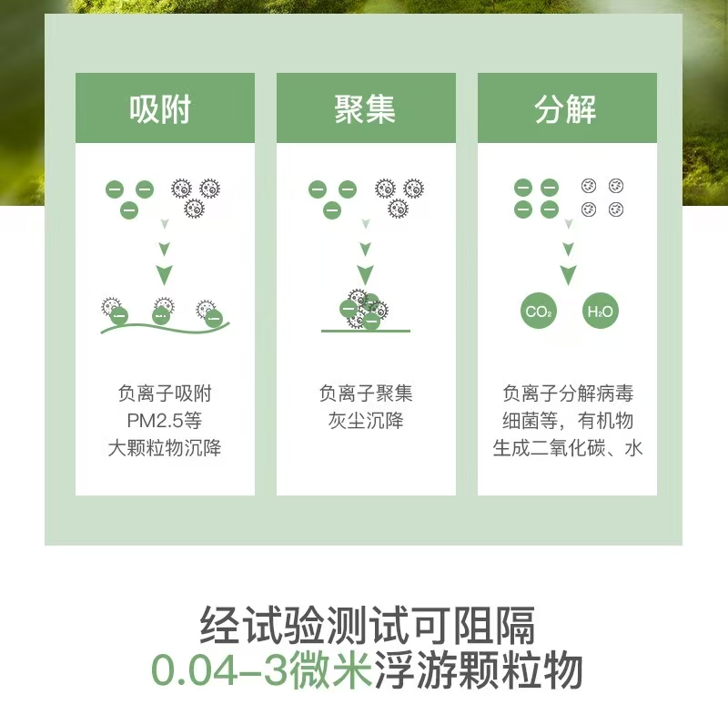 飞机上的空气有多脏?原来只需要一个行为就能解决空气导致的呼吸道感染或嗓子干涩的问题。—便携式空气净化器 7 0352d1345e1e5d88a4478516ceceaf9c