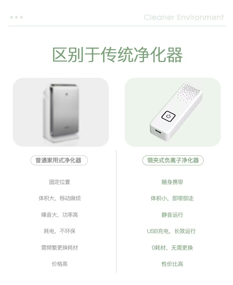 飞机上的空气有多脏?原来只需要一个行为就能解决空气导致的呼吸道感染或嗓子干涩的问题。—便携式空气净化器 10 118ef64bd0a53d7eaa3f4711714aadde